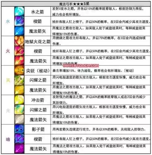 魔灵召唤觉醒技能加点插图1