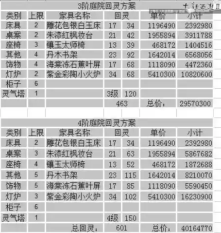 大话西游2家具回灵攻略插图