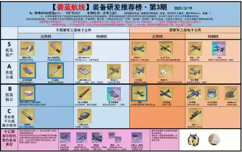 舰b锁定装备插图1