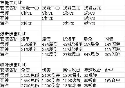 太极熊猫最新装备搭配插图