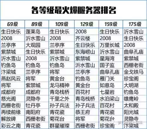 梦幻西游好区排行2015年插图