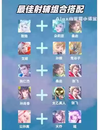 王者荣耀辅助对抗阵容搭配插图1