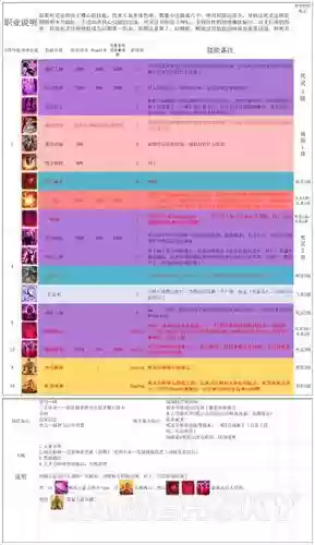 神界原罪2阵容搭配_1插图