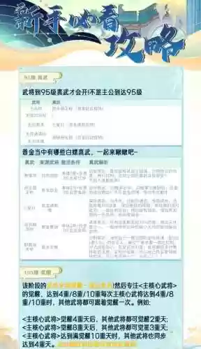 三国风云重燃新手攻略插图