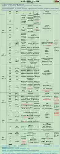地下城堡2攻略裂隙一至十层的打法插图