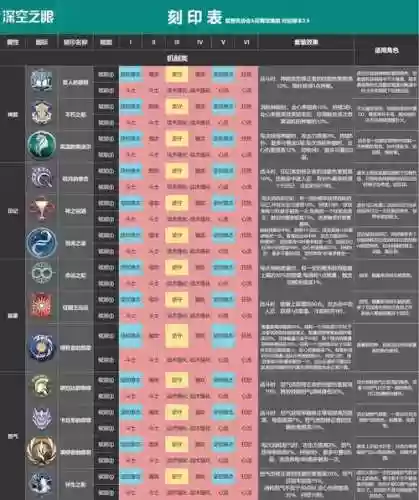 深空之眼多维变量阵容搭配插图