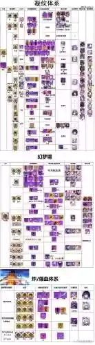 崩坏学园学园试炼怎么换装备_1插图