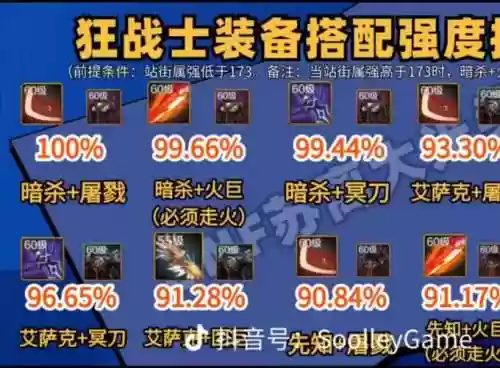 狂战武器增幅12好不好_1插图1