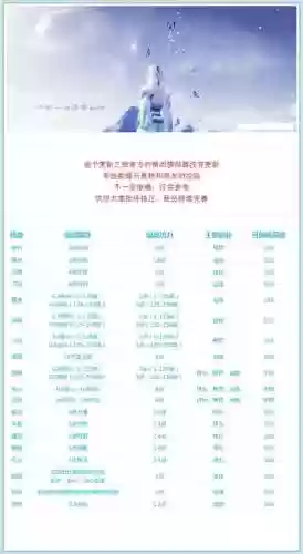 天刀帮派技能坑_1插图1