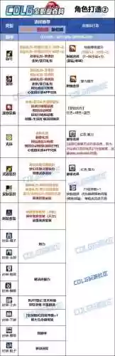 dnf小魔女时装技能选什么_1插图