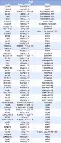 阿拉德附魔攻略插图1