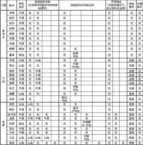 攻城掠地121到130的副本攻略_2插图