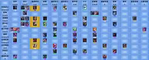 奥德赛阵容搭配10.15插图1