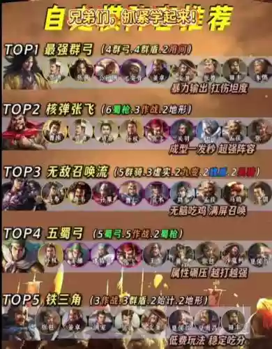 关羽吕布邓艾阵容搭配_1插图1
