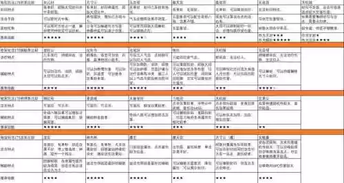 梦幻地宫阵容搭配插图