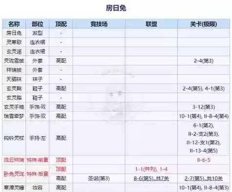 奇迹暖暖房日兔攻略插图