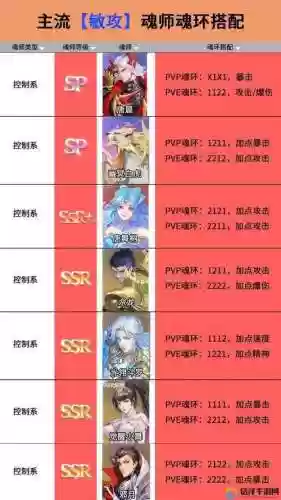 毒斗罗阵容搭配站位图_1插图