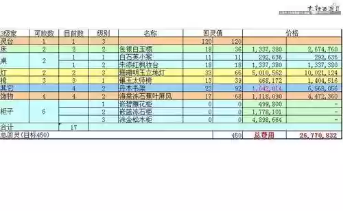 大话西游2家具回灵攻略插图1
