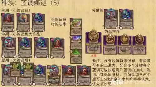 荣耀战棋阵容搭配插图