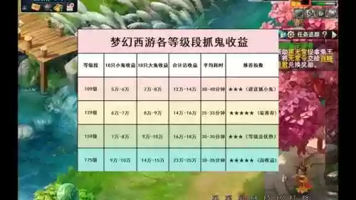 梦幻西游各个等级捉鬼奖励_1插图