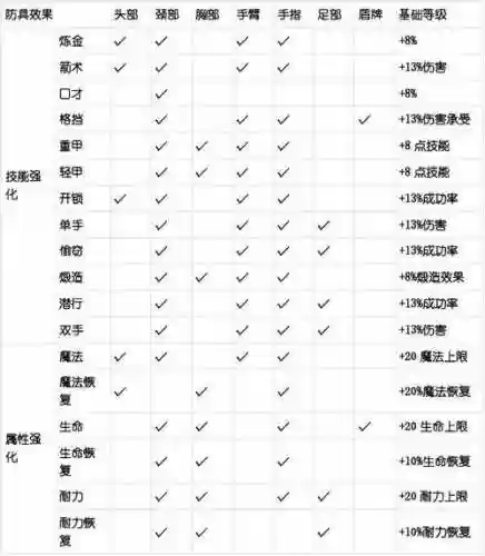 上古卷轴5附魔装备名称修改器_1插图