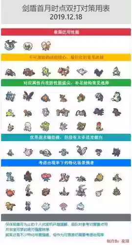 口袋妖怪剑盾单机阵容搭配插图1