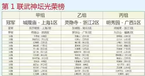 梦幻西游2018武神坛排名插图