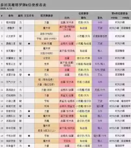 dota阵容如何搭配插图