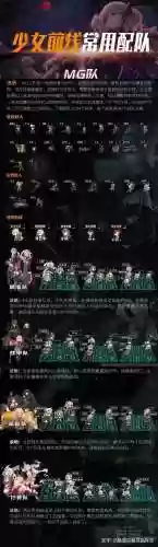 少女前线大佬阵容搭配插图