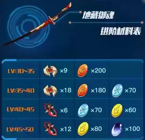 地藏御魂技能插图