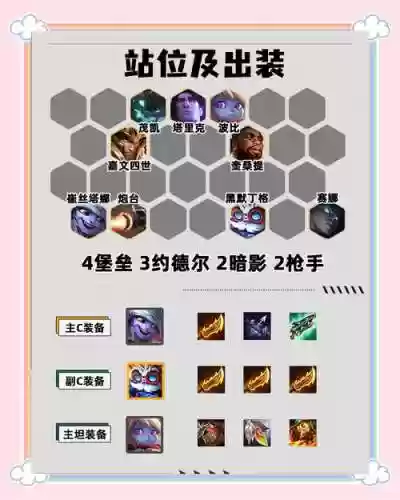 迷你攻势阵容搭配插图1
