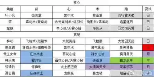 天道排位阵容搭配插图