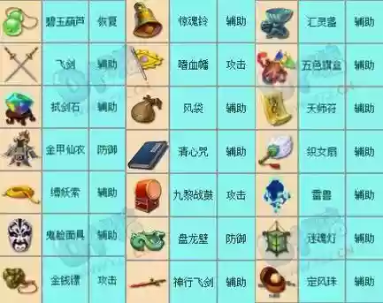 梦幻西游定目标的法宝叫什么插图1