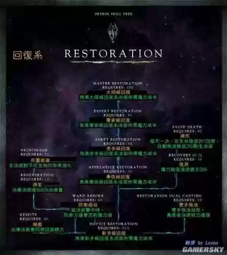 上古卷轴5如何快速练技能点插图1