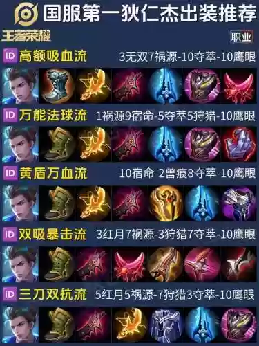 嬴政狄仁杰阵容搭配插图1