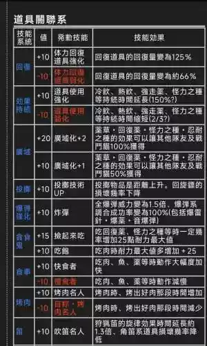 怪物猎人ol技能组在那里_1插图