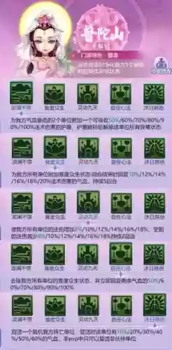 普陀点几个技能详解插图1