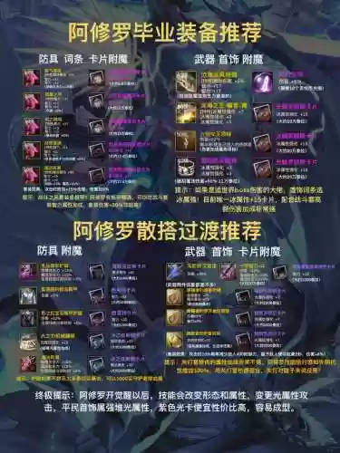 2018阿修罗装备_1插图
