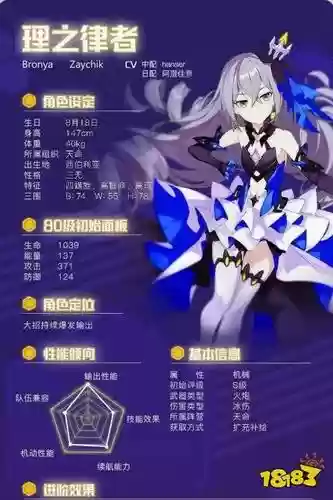 崩坏3理之律者搭配阵容插图1