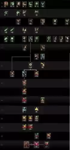 dnf改版后狂战士技能加点_2插图