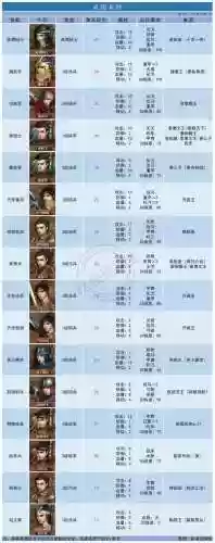 皇帝养成计划2武器数量_1插图