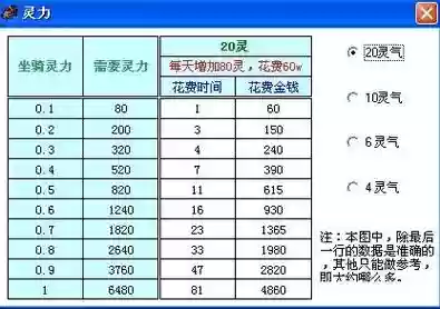 梦幻西游座骑饰品层数怎么提升插图1