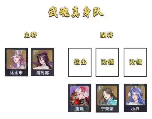 征伐最新阵容搭配插图