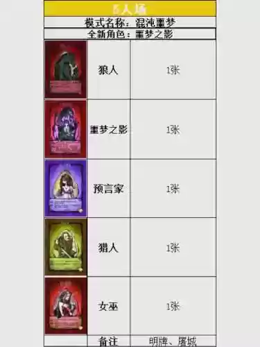 狼人幽魂阵容搭配_2插图1