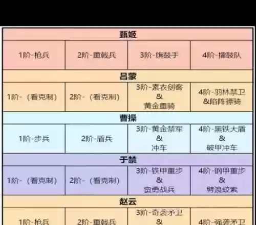 卧龙吟2目前最强阵容搭配_1插图