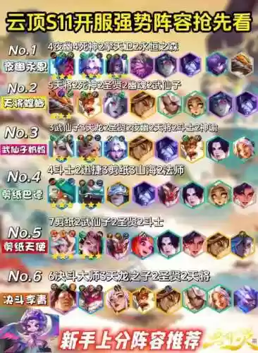 极地搭配阵容插图