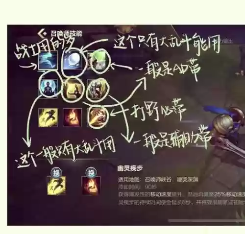 联盟如何换召唤师技能_1插图