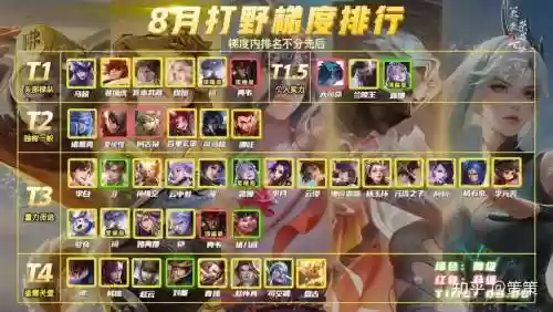 打野搭配的阵容插图1