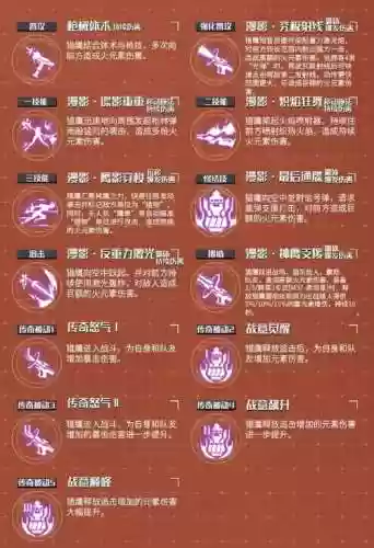 瞬影连环踢是多少级技能插图1
