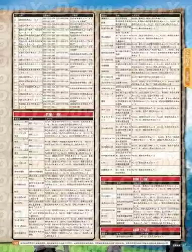 火影忍者究极风暴3技能表插图